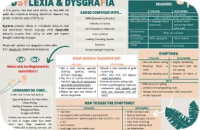 Dyslexia — постер