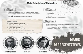 Naturalism — постер